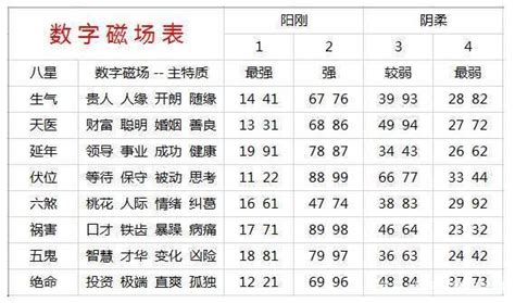 号码五行吉凶|手机号码测吉凶